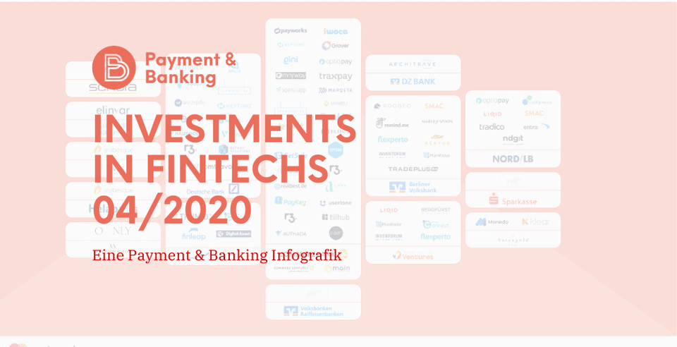 Infografik: German Banks investing in Fintech
