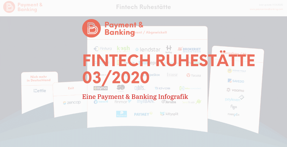 Fintech-Ruhestätte: Exits, Insolvenzen und Co.