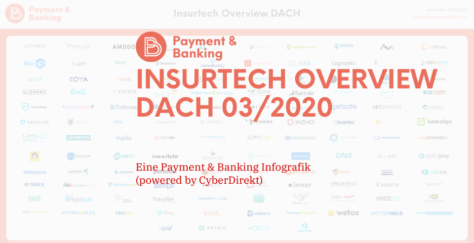 InsurTech Startups: Die Übersicht für den DACH-Raum
