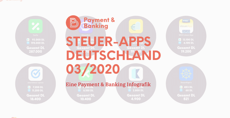 Steuererklärung: Taxtech Steuer-Apps Deutschland