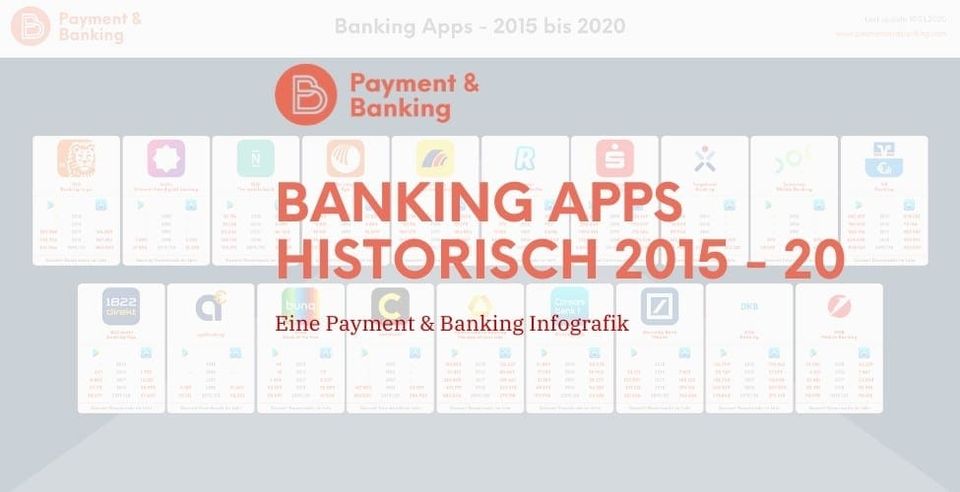 Banking Apps historisch: Übersicht 2015 -20
