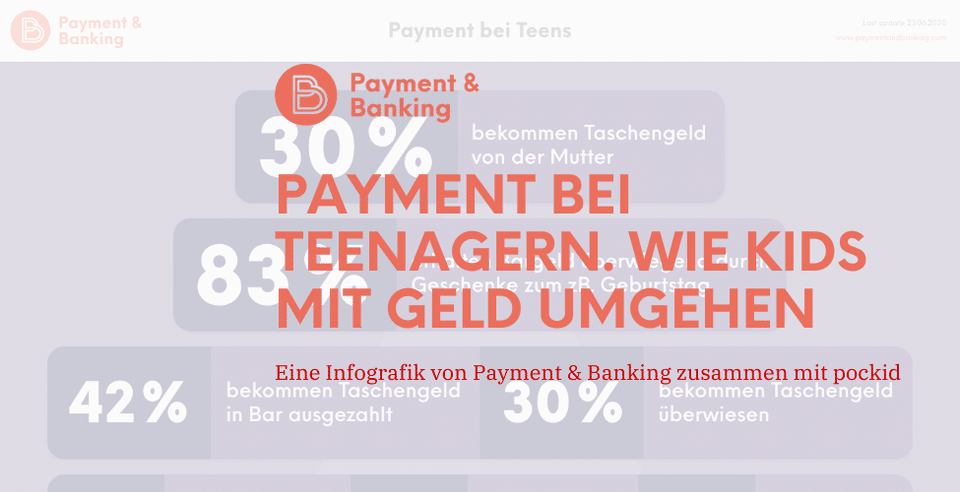 Payment bei Teenagern Infografik: Wie Kids mit Geld umgehen?