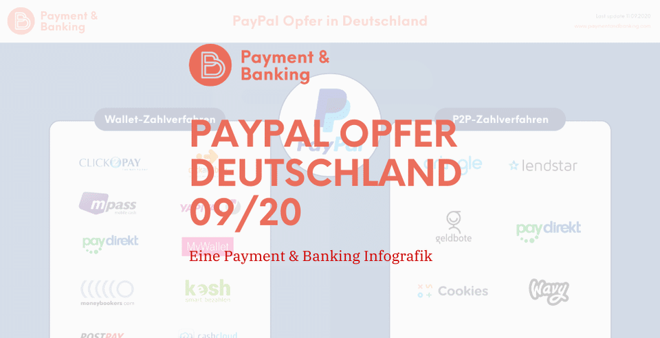 Infografik: Wer PayPal zum Opfer fiel?