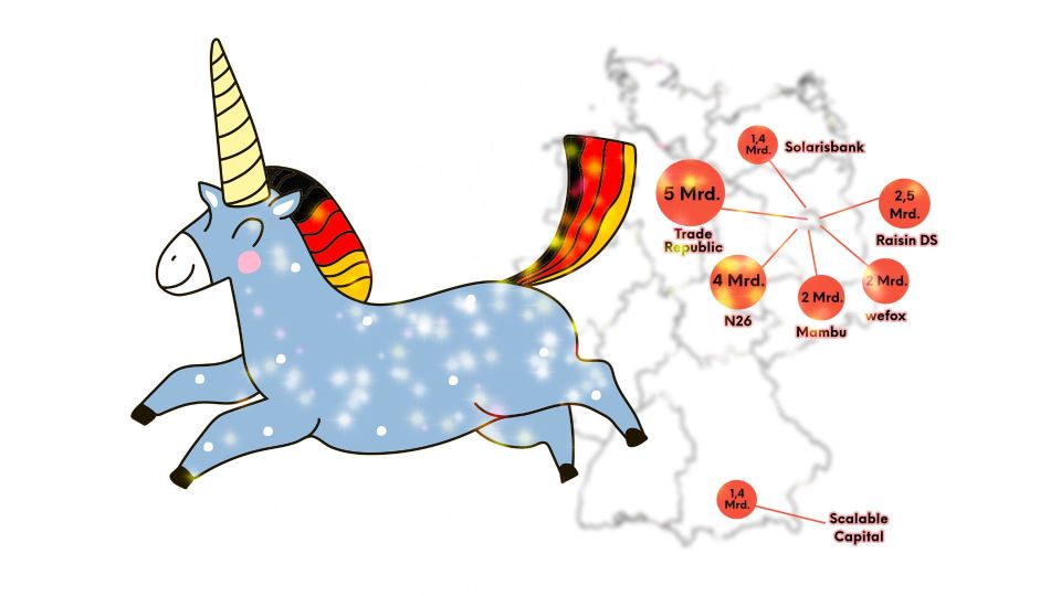 Sieben Giganten: Das sind die deutschen Fintech-Unicorns
