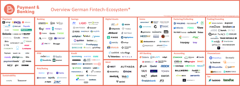 Infografik: Deutsches Fintech-Ökosystem 2024