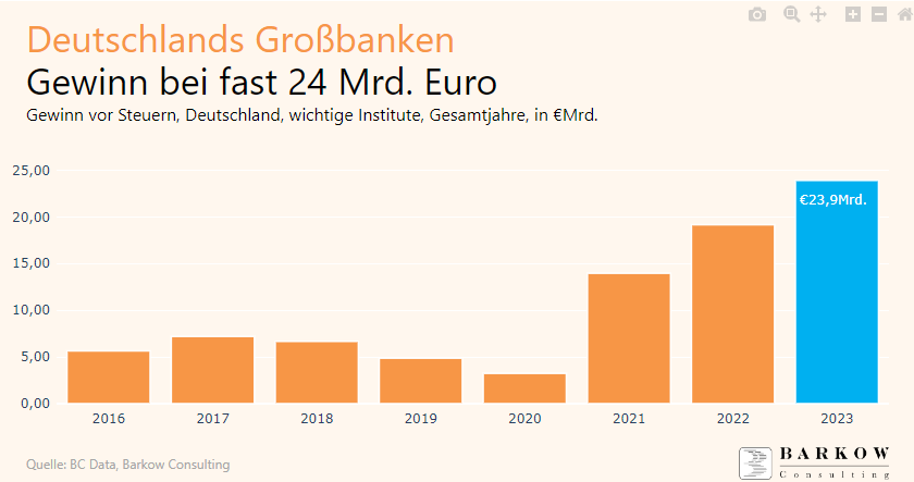 Das Filialsterben der Banken geht weiter