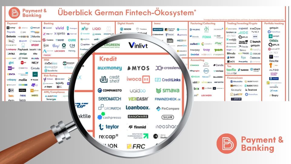 So sieht das deutsche Fintech-Ökosystem aus