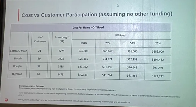 a slide showing a grid with numbers