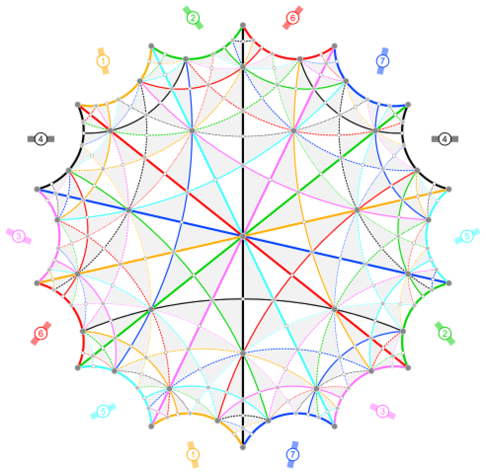 14 Years of Freelancing: A Reflection