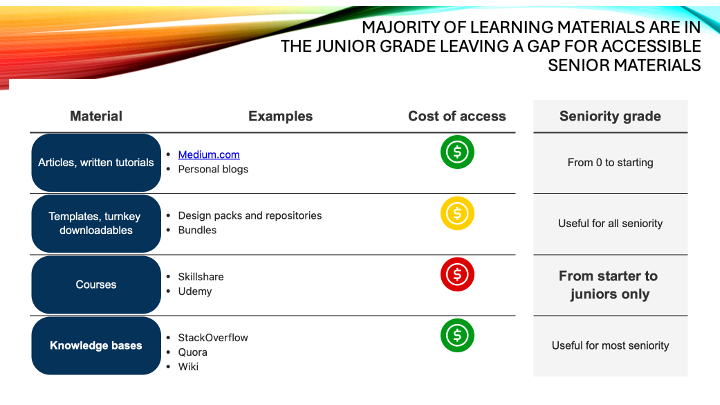 Senior content is far and few