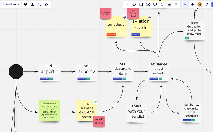 Taming a wild digital product