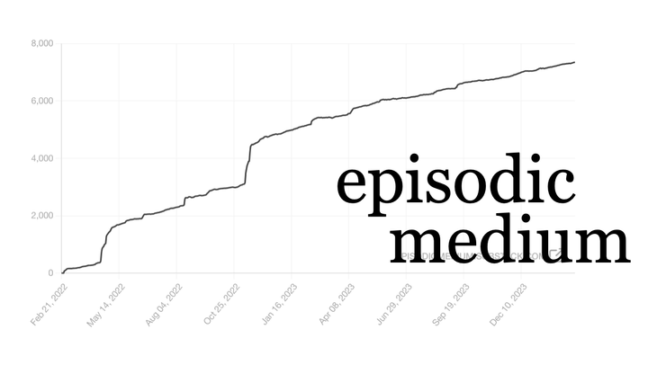 Two Years of Episodic Medium