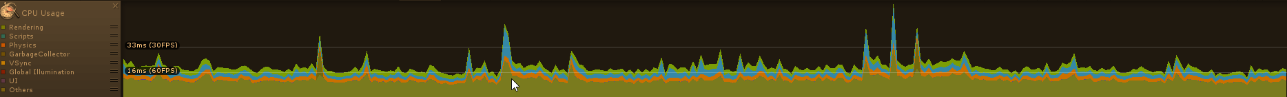 Bits and Bobs and Performance - 5/21 to 5/28