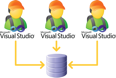 The shared development database model