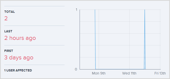 Only two transport-layer errors in the exception history