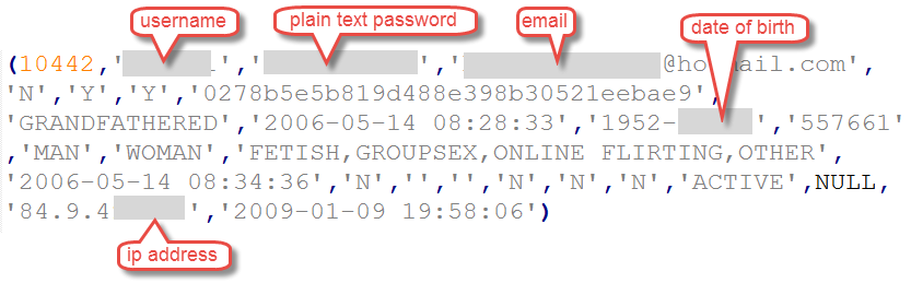 Fling.com data