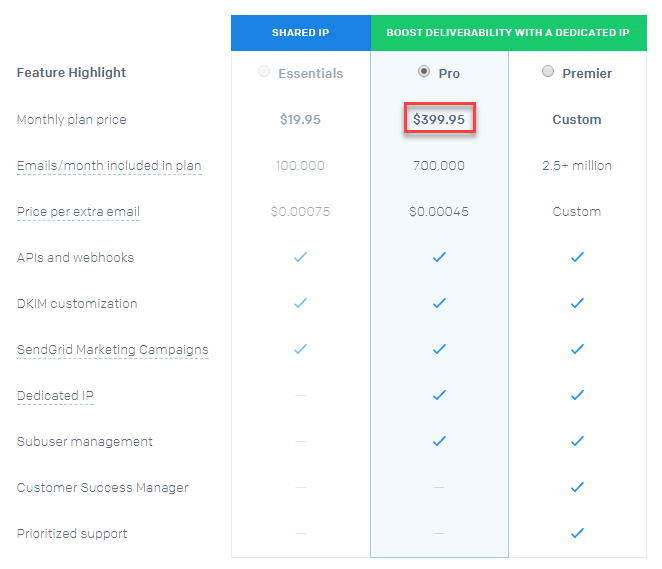 Sending 700k emails per month with SendGrid