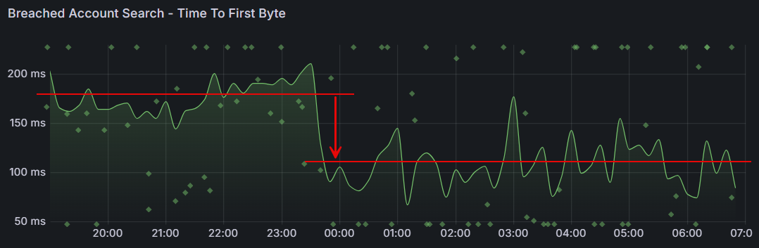 HIBP Mega Update: Passkeys, k-Anonymity Searches, Massive Speed Enhancements and a Bulk Domain Verification API