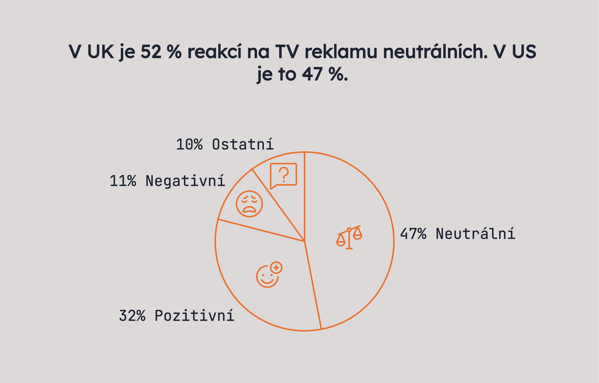 Proč je neutralita nejdražší emoce v marketingu