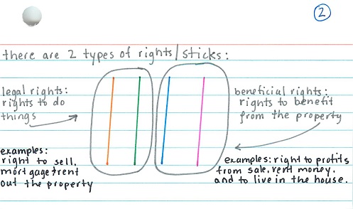 Sticks represent rights