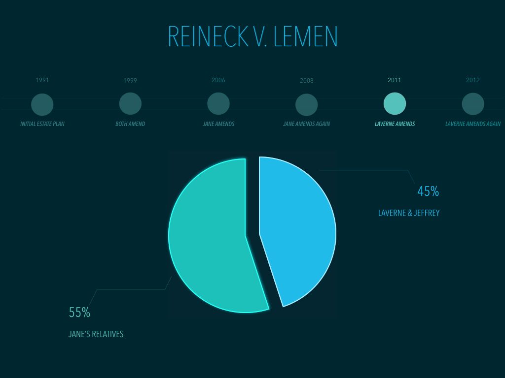 Reineck v. Lemen and Virginia Powers of Attorney