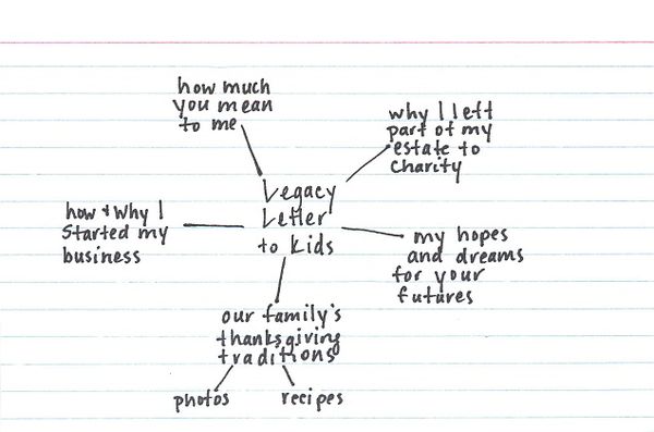 Legacy Letters And Ethical Wills