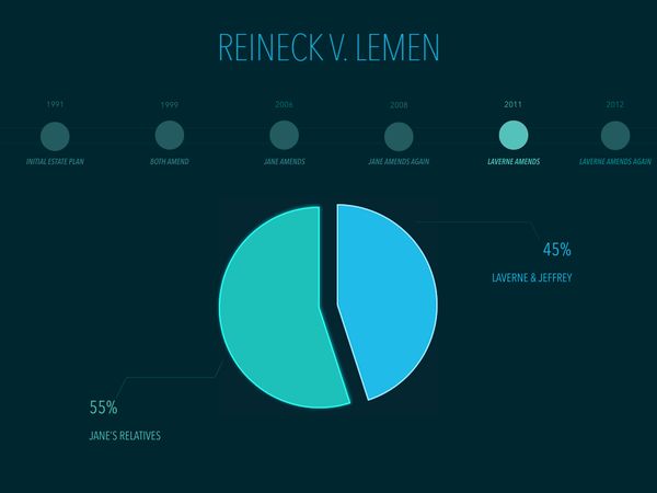 Reineck v. Lemen and Virginia Powers of Attorney