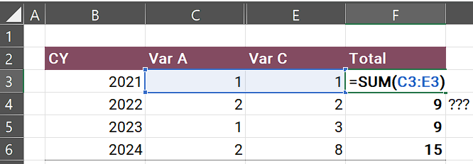 A sum of two numbers doesn't look right because there are hidden columns.