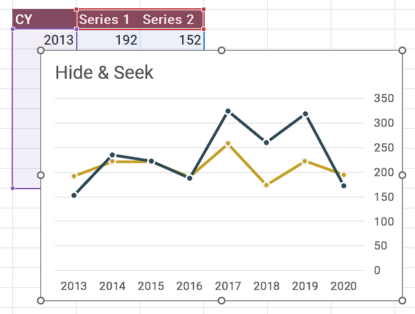 An Excel chart covers up part of a table of data.