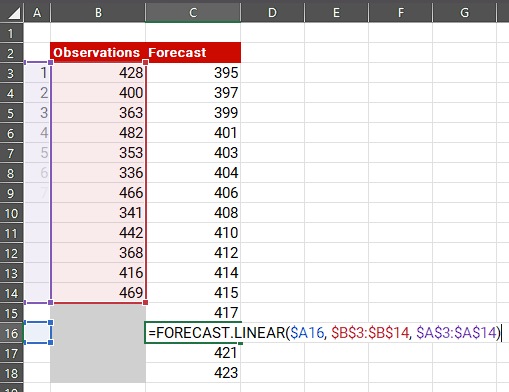 Numbers used for linear regression go from black to white showing a formula that references a seemingly empty cell but its white font on white fill.