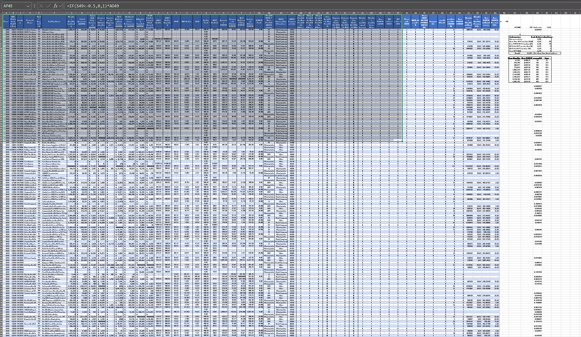 A spreadsheet so far zoomed out it cannot be read. Part of it is highlighted to show a monitor at normal zoom usually sees.