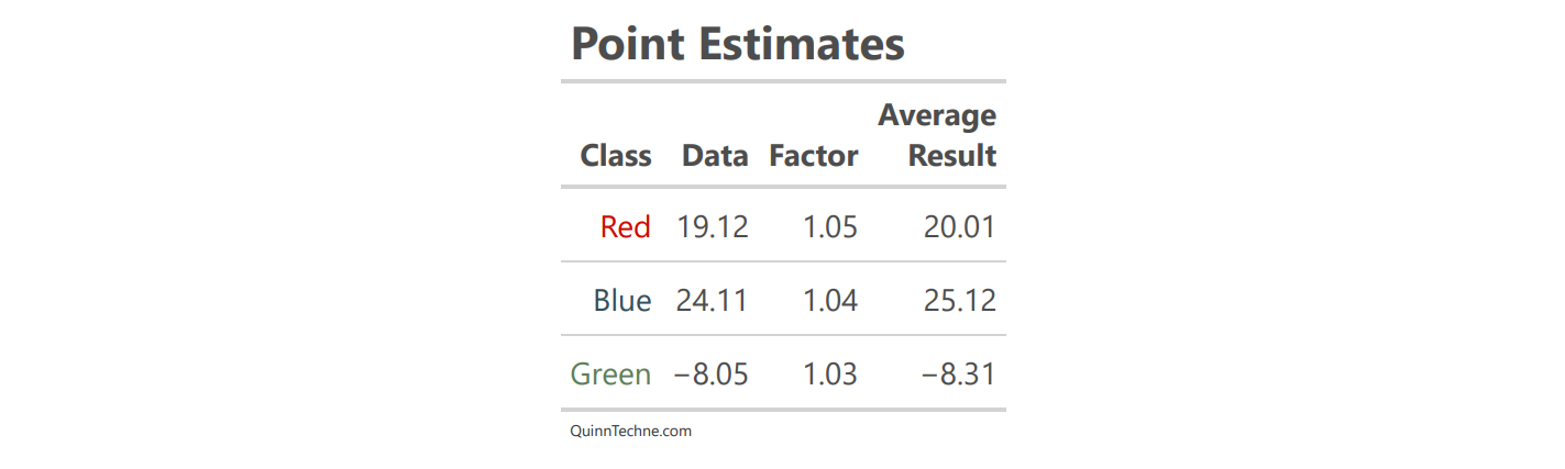 A table with values shows a column with "Average Result" as a single numbers.