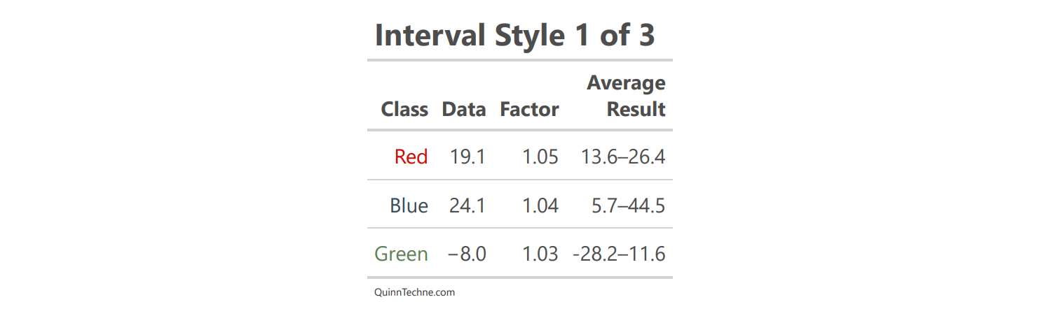 A table with values shows a column with "Average Result" as a range of numbers.