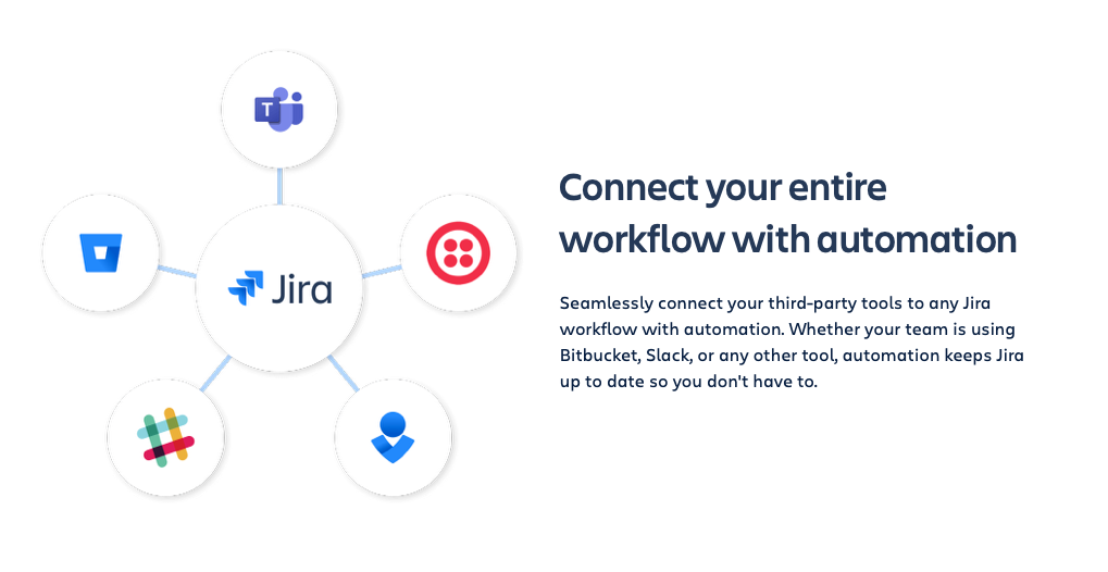 JIRA Automation - Killerfeature oder Spielerei?