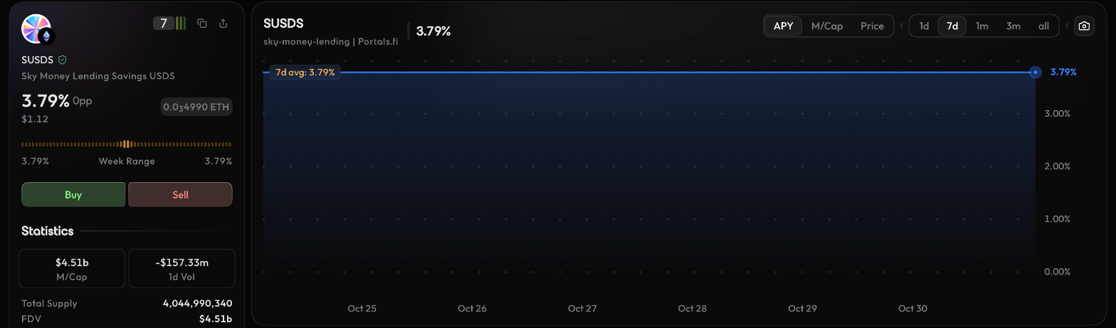 Portals Explorer chart of Sky Savings USDS APY, flat at 3.79% from 24 to 30 October 2026