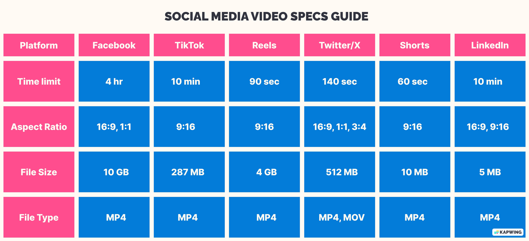 Facebook, Instagram, TikTok, YouTube aspect ratios (2025)
