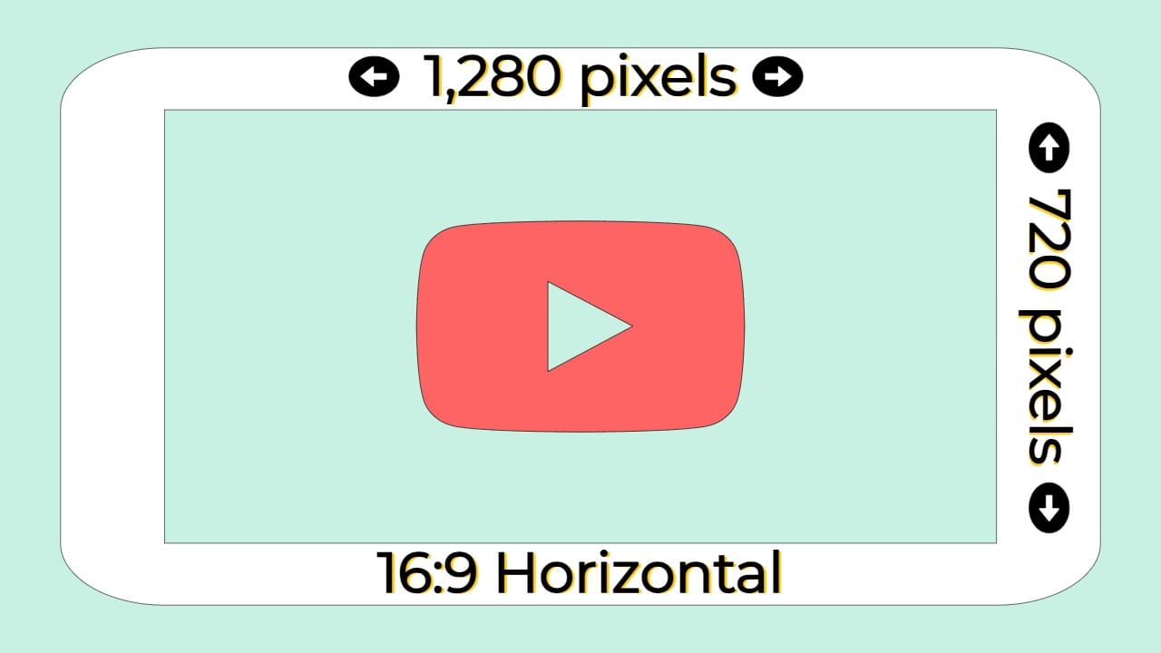 A graphic shows the correct size and resolution for a YouTube thumbnail