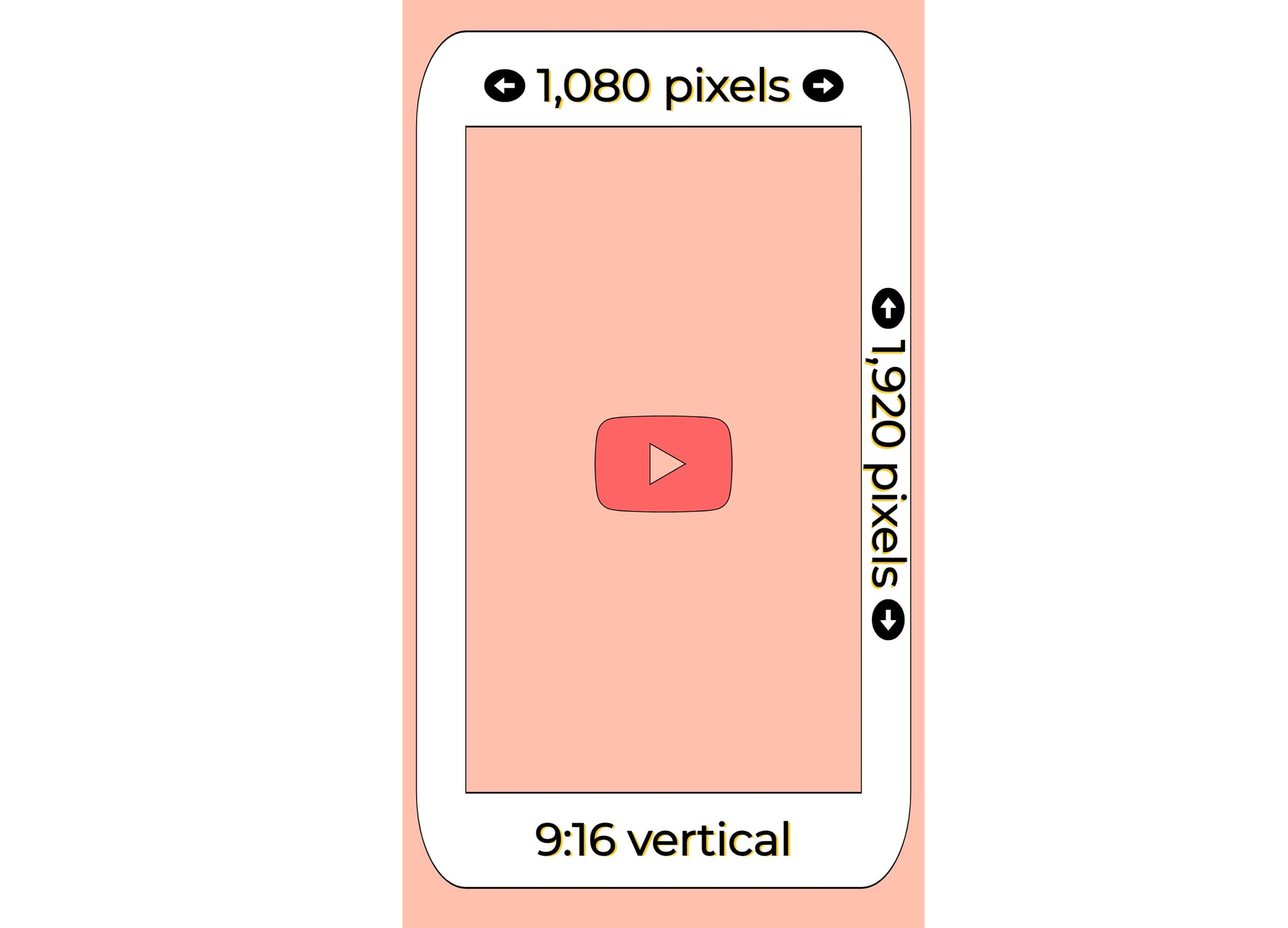 A size guide for YouTube Shorts thumbnails