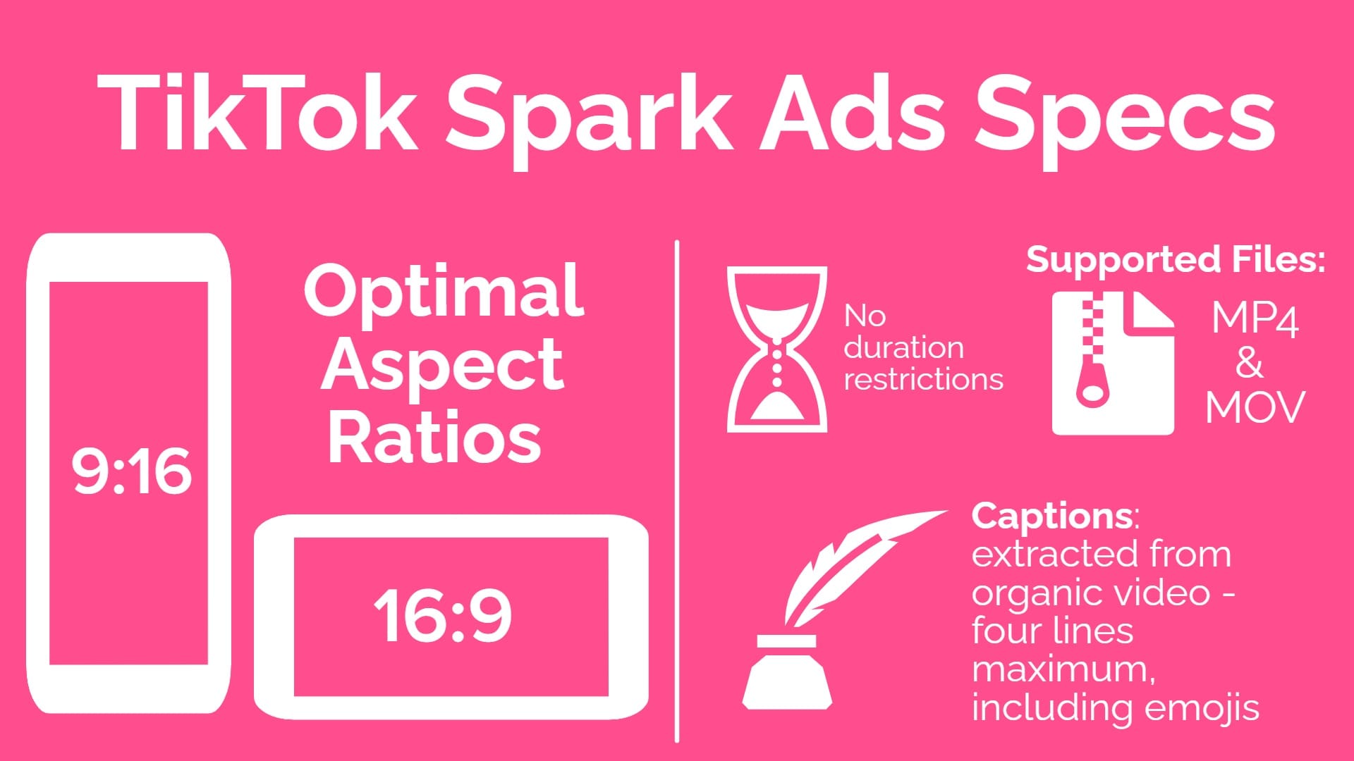 Infographic for TikTok Spark Advert Specs