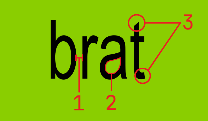 Graphic showing key font details for comparing CapCut and identifying similar fonts