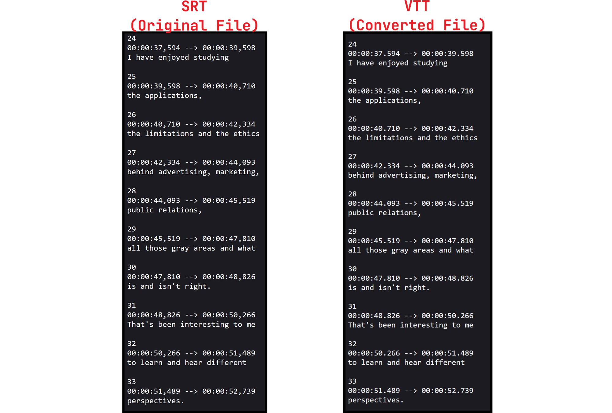 Comparison between a converted and original subtitle file using ChatGPT