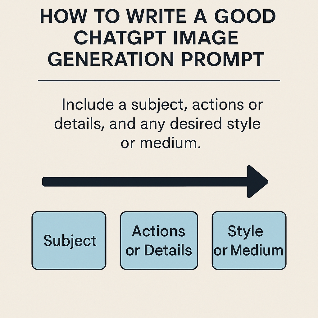 ChatGPT image guide showing how to generate an image.