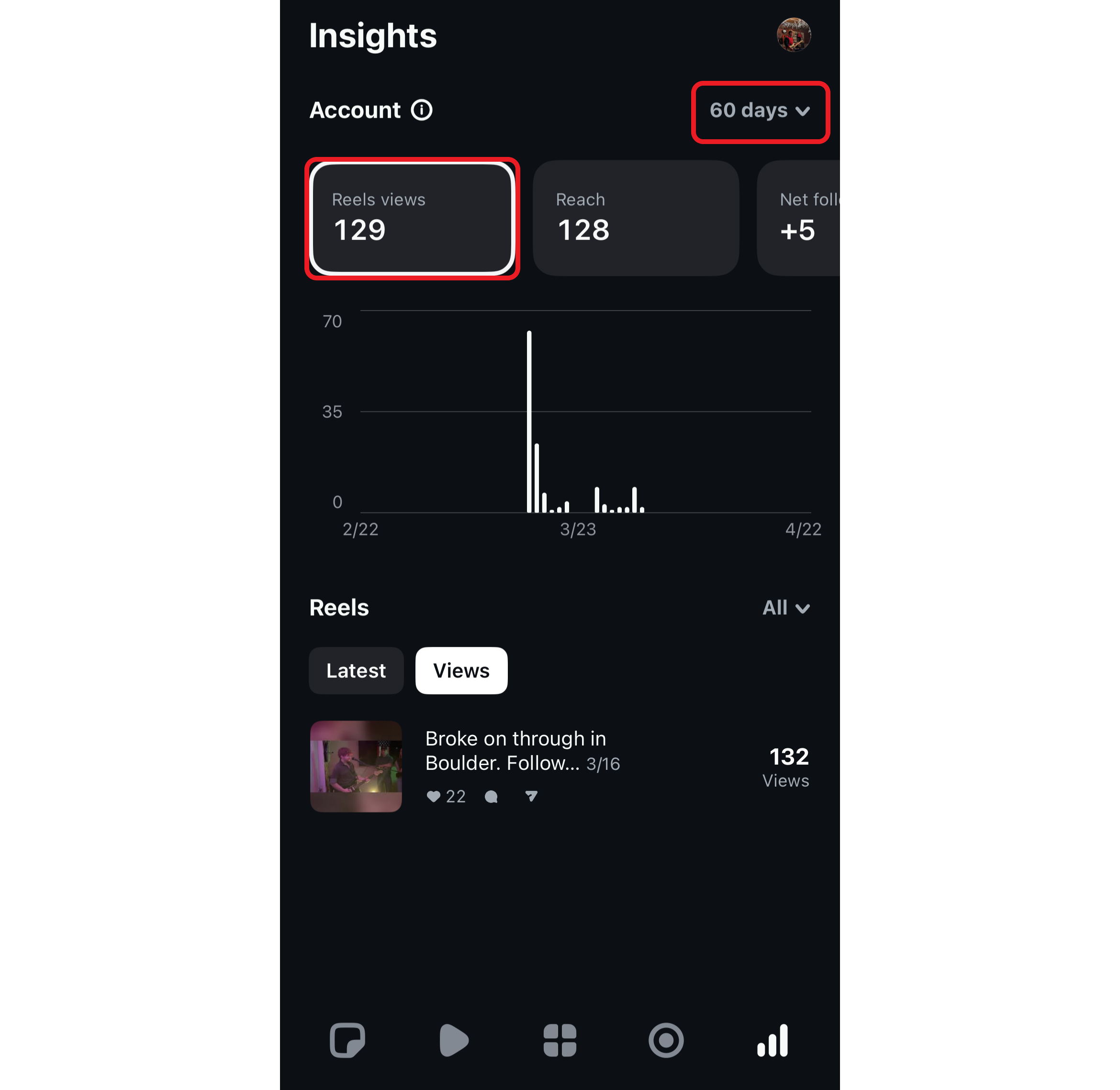 Instagram Edits insights tab showing example video data. 