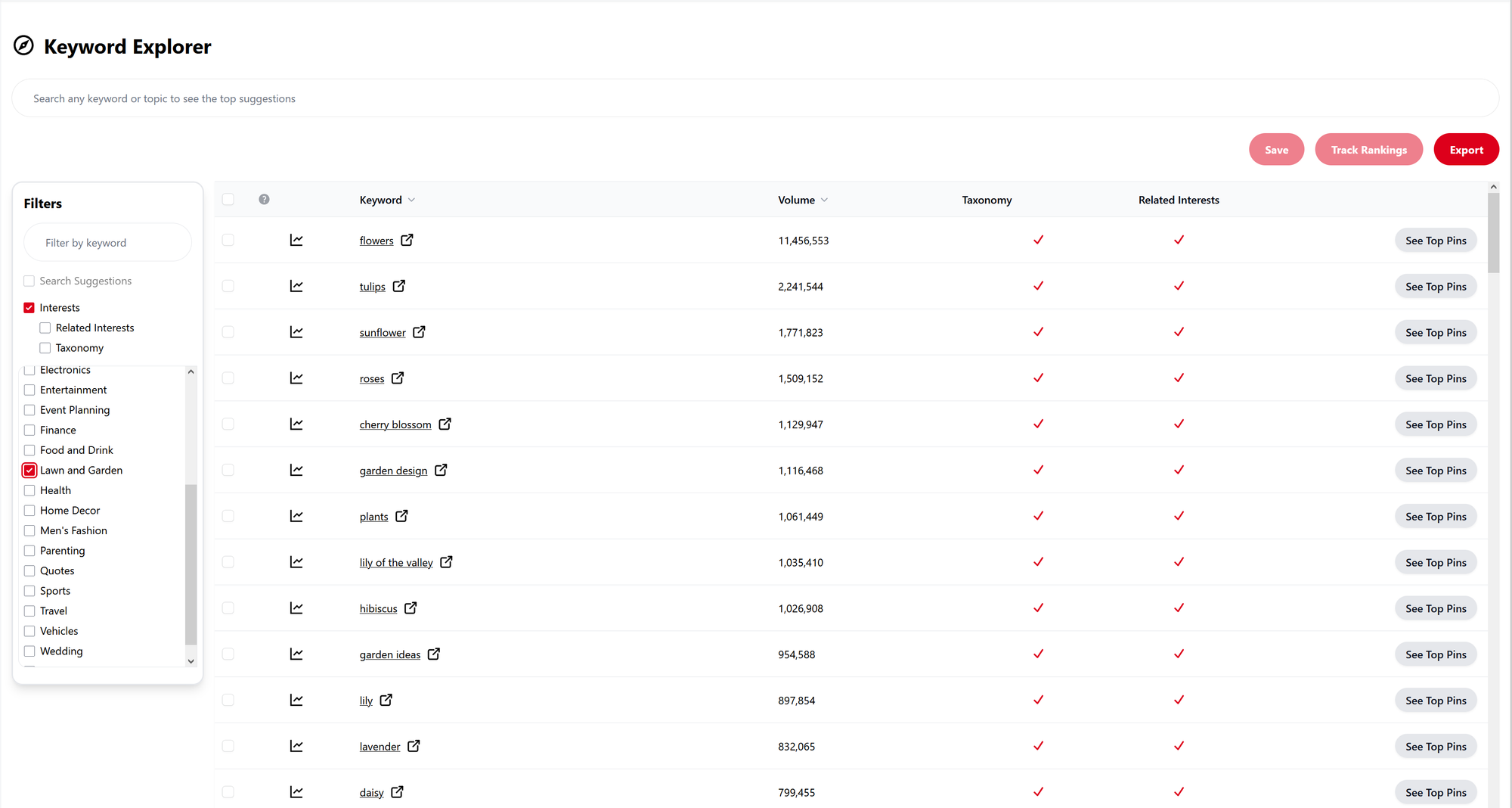 Pin Clicks web interface, used for designing Pinterest campaigns that are SEO optimized. 