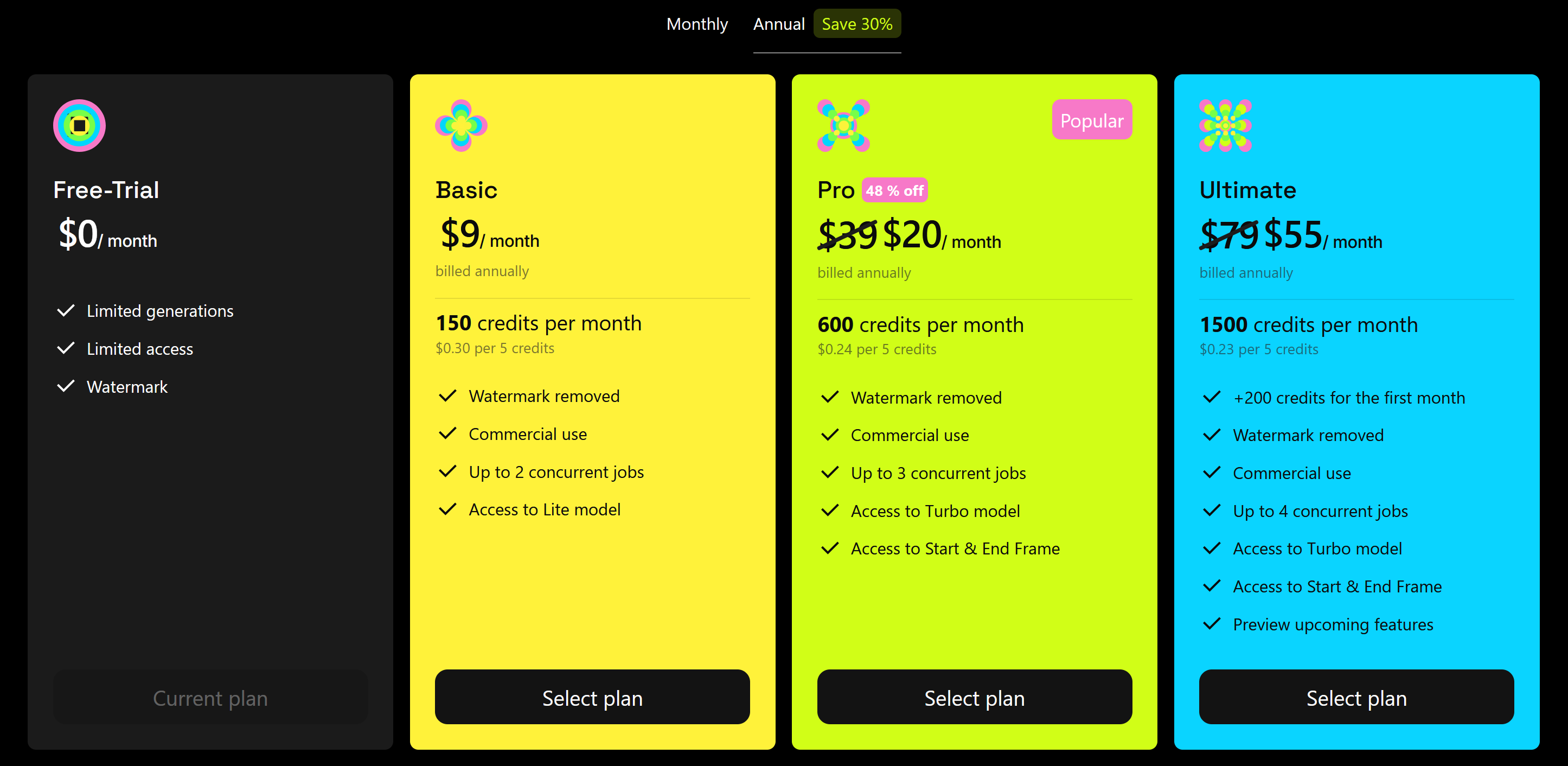 Higgsfield AI subscription pricing table for video generation. 