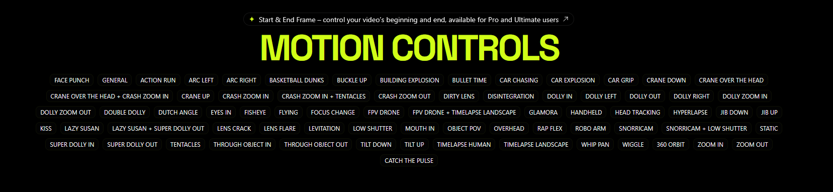 List of cinematic motion controls as found on Higgsfield's AI video generator. 