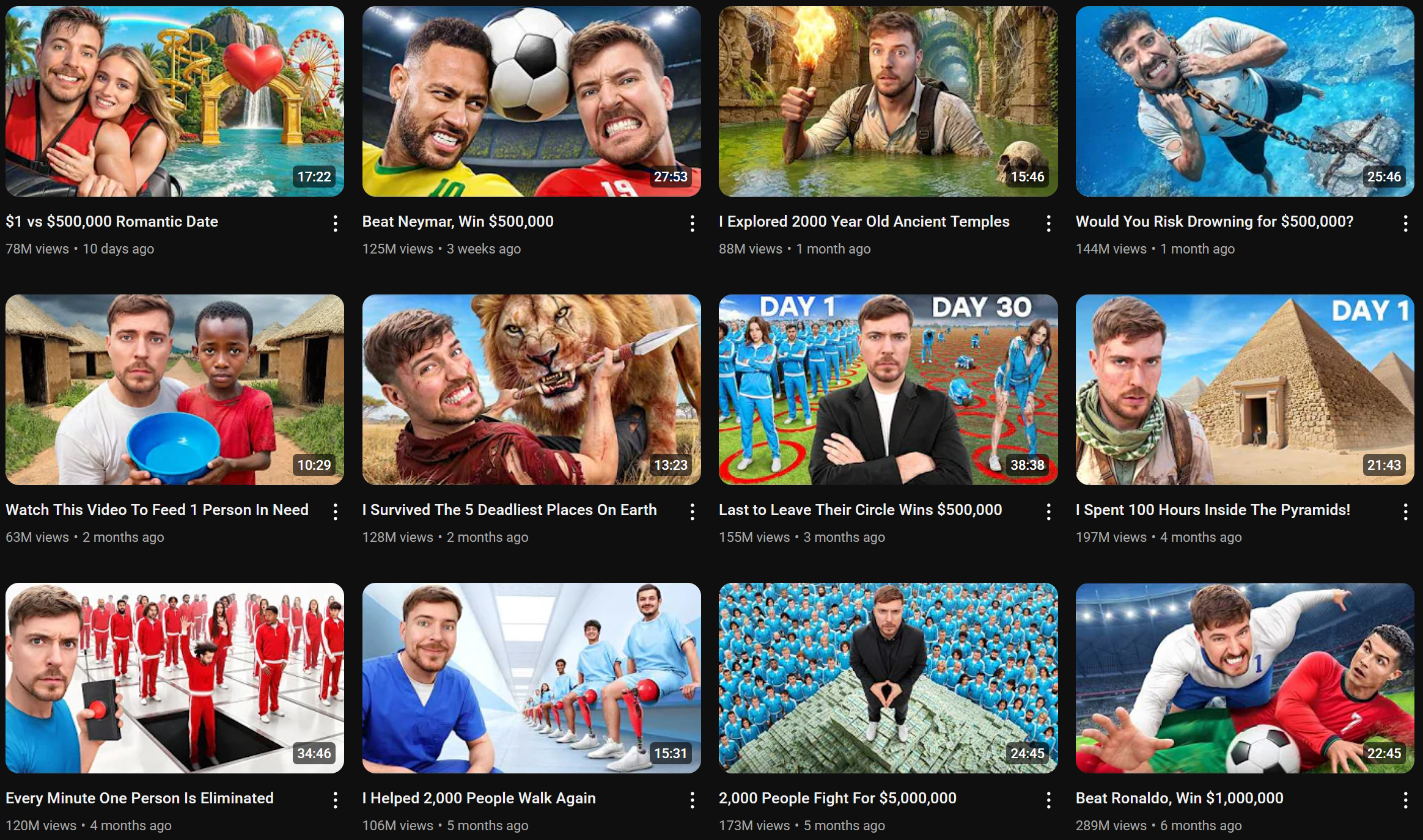 Example YouTube thumbnails with a recognizable channel owner. 