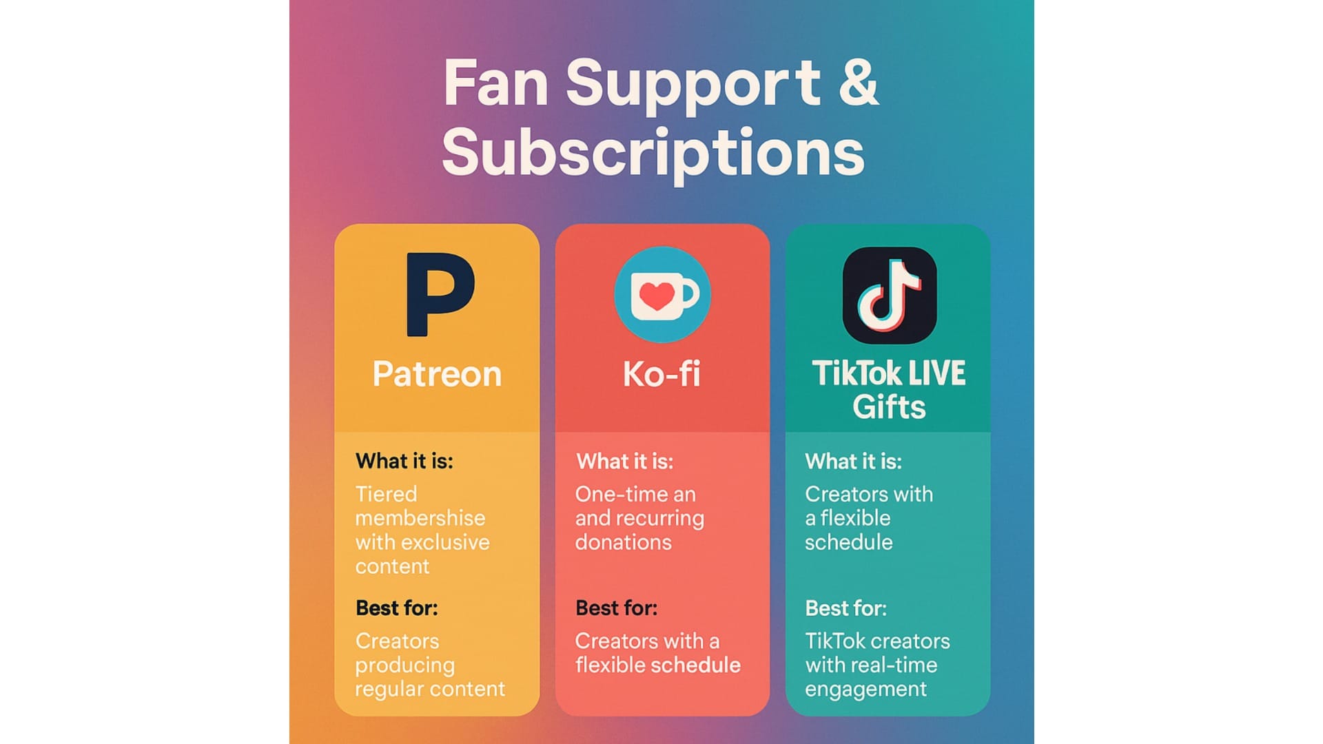 A infographic showing the types of fan support platforms avaliable