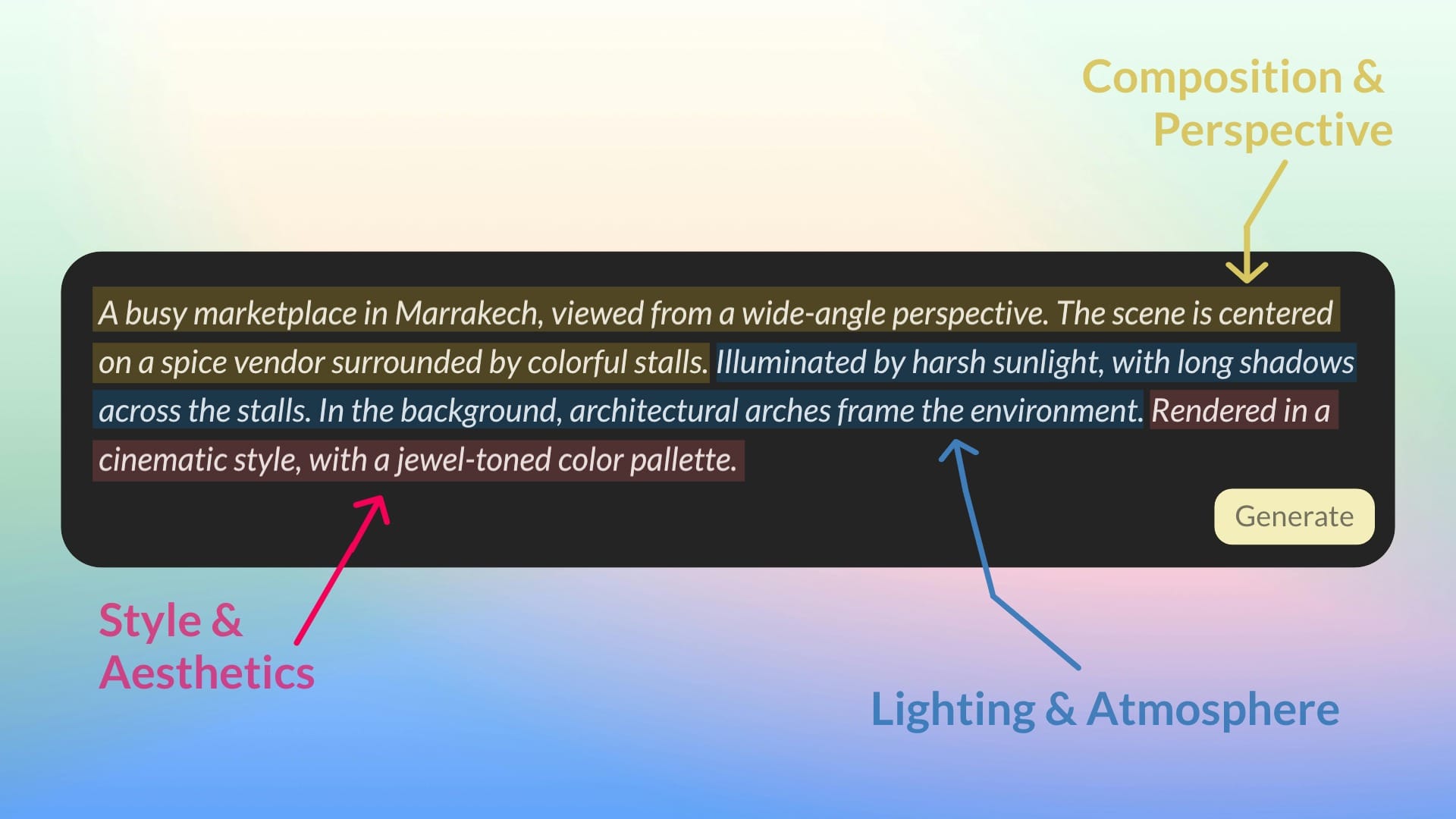 An infographic that gives an example of an advanced AI prompt with color coding that shows which segment of the prompt is which category