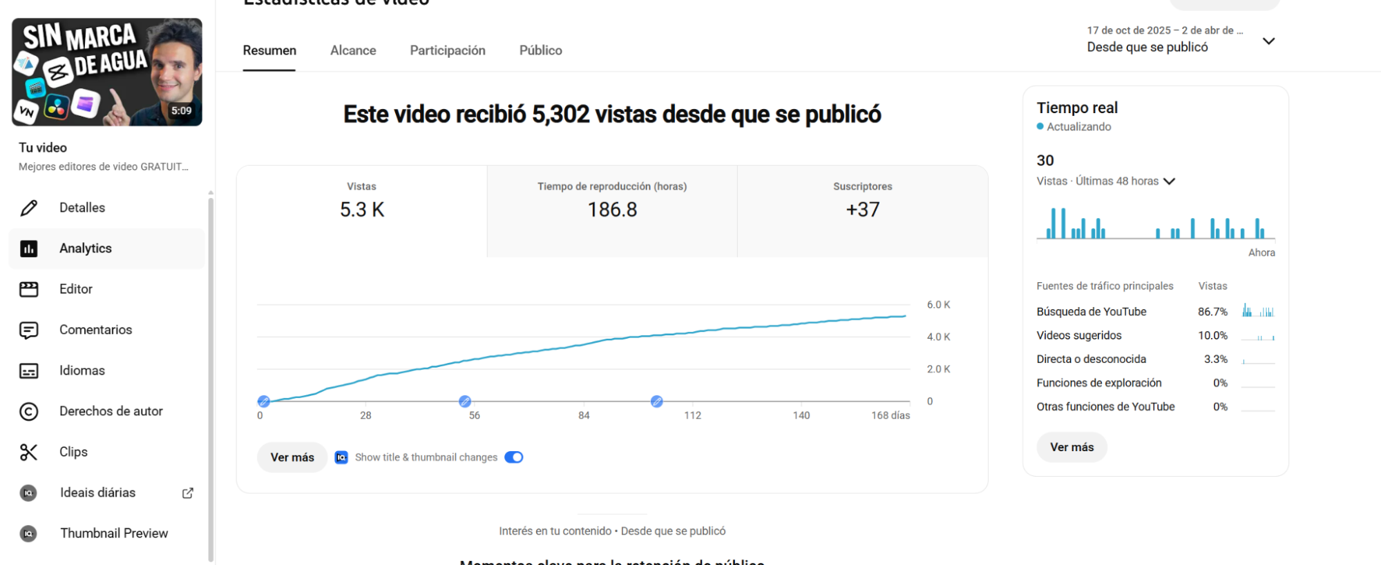 YouTube analytics screenshot showing how Lucas Conde's dubbed video got 3,897 views in 90 days